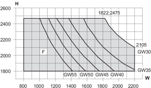 Min/max-mål, 2-fløjet symmetrisk terrassedør